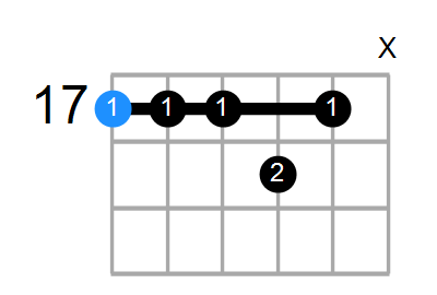 A7sus4(add3) Chord